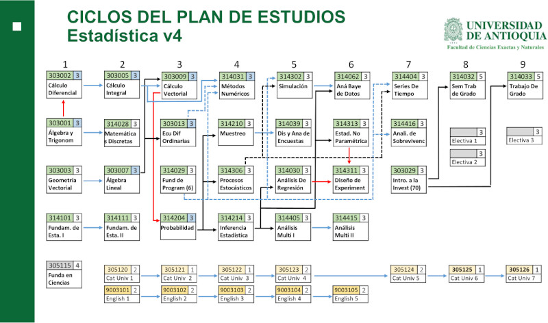 Plan de estudios